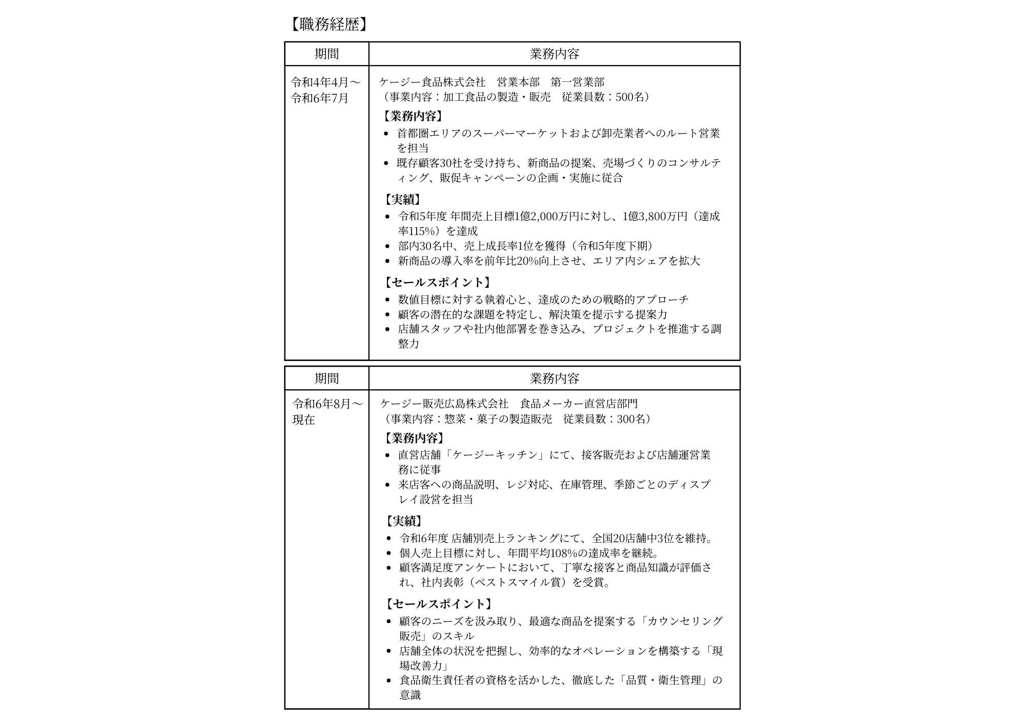 職歴の記入例（職務経歴書の場合）