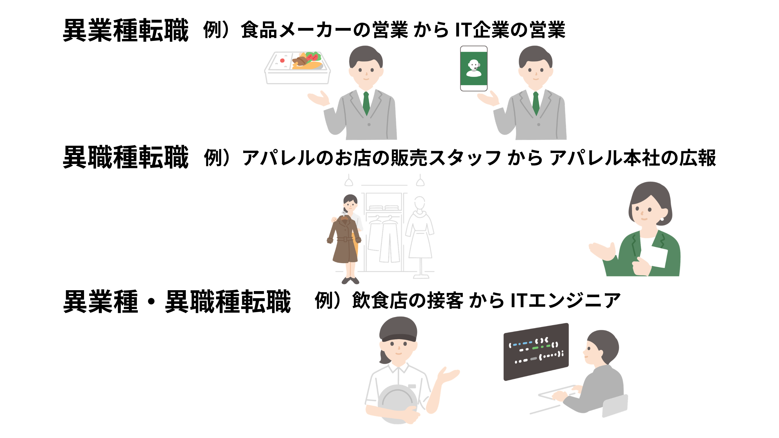 キャリアチェンジの違い