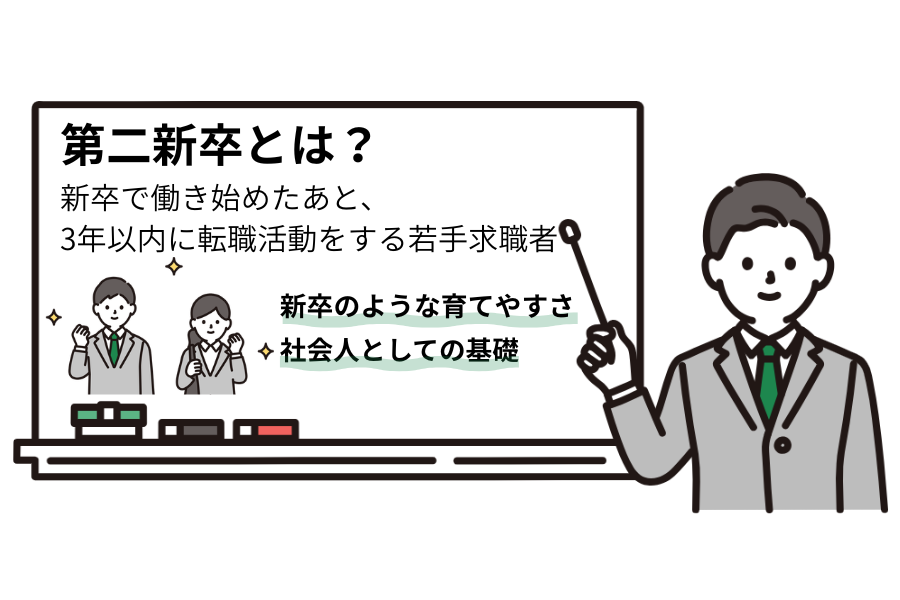 第二新卒とは、新卒で働き始めたあと、3年以内に転職活動をする若手求職者のことを指します。