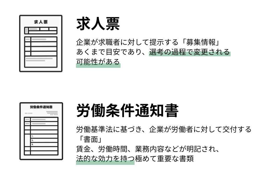 求人票と労働条件通知書違い